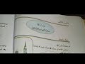 محمد خاتم الأنبياء والمرسلين الصف الثالث المنهاج السوري التربية الاسلامية 