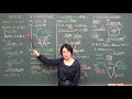 【世界史】古代～現代までのインド史を15分ほどでわかりやすく説明してみた。