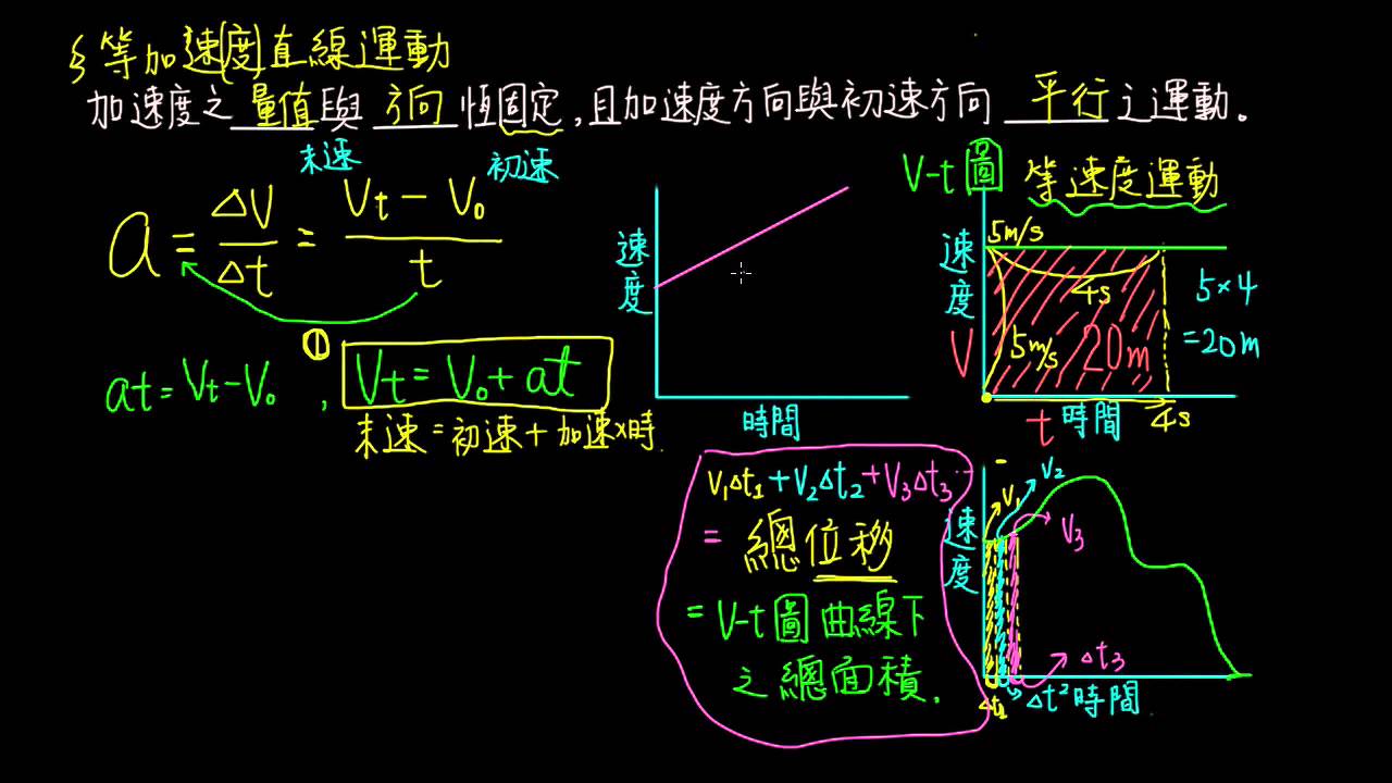 3-1觀念05等加速度運動與v-t圖曲線下面積的意義 - YouTube