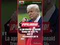 ¡GOLPE A TRUMP! SU POPULARIDAD SE HUNDE AL 37 % POR LA GUERRA Y LA CARESTÍA #Ultimahora #shorts