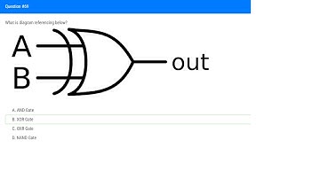 CBSA BTA Certified Blockchain Solution Architect