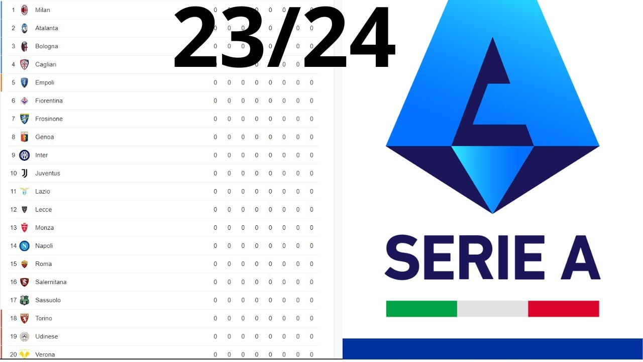 LA CLASSIFICA DI SERIE A 2023/24 YouTube LA CLASSIFICA DI SERIE A 2023/24 YouTube