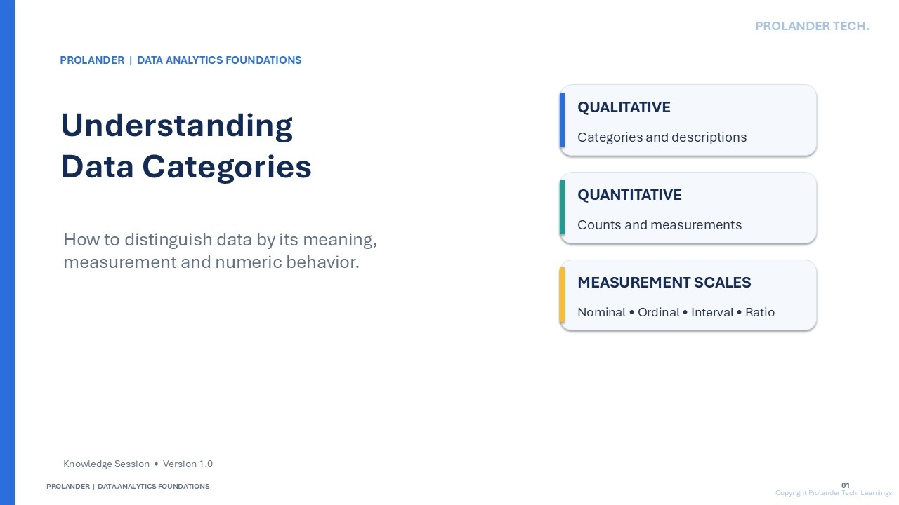 Part 2 – Understanding Data Categories | Data Analytics Foundations ...
