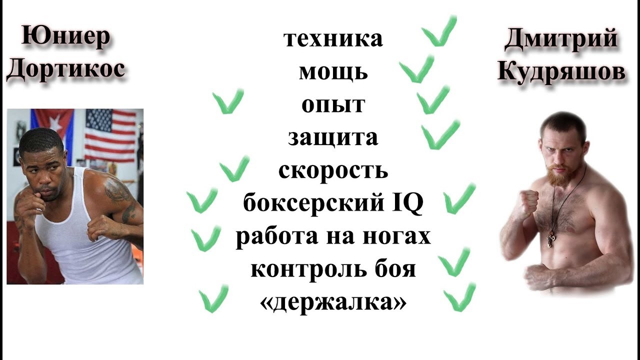 Прогноз на бой Дмитрий Кудряшов — Юнейр Дортикос Прогноз на бой Дмитрий Кудряшов — Юнейр Дортикос