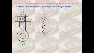 Розрахунок простих різьбових з'єднань на міцність