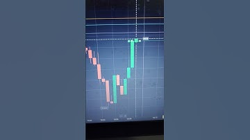 Quotex Magic V Pattern Trading #quotex #nifty #tradingstrategy #sureshot #banknifty #tradingstrategy