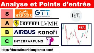 Suivi du PEA Next 8 Hermès GTT Ferrari LVMH Airbus Sanofi Interparfums Teleperformance