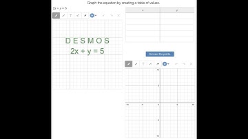Graph 2x+y=5 Desmos activity with a table of values.