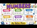 Types of numbers For Basic Understanding #trickymaths