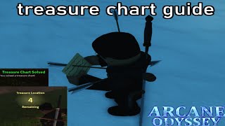 treasure chart problem: i am at the exact location but still cant find the  treasure : r/ArcaneOdyssey