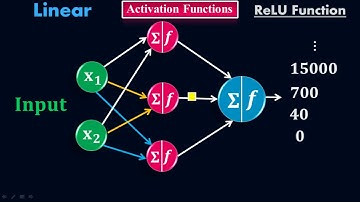 ReLU Activation Function - Rectified Linear Unit activation function - Deep Learning - #Moein