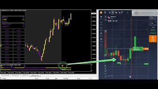 IQ option Live Profit | FXMAX Scalping Most Accurate  Indicator 2023 | Download Link on Description