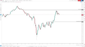 NZD/USD MULTI-TIMEFRAME ANALYSIS DAY FIFTEEN OF THE 100 DAYS OF TECHNICAL ANALYSIS CHALLENGE