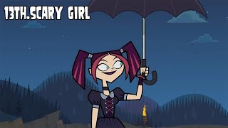 Total Drama Island 2023 Season 1 Elimination Order (In Preparation For Season 2) Total Drama Island 2023 Season 1 Elimination Order (In Preparation For Season 2)