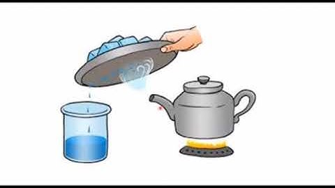 Std : 7.Sub : Science.Ls no -14 .Elements, Compounds and Mixtures