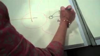 pages and margins, printing part 1 of 2