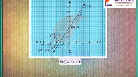 Polynomials - Geometrical Meaning of the Zeroes of a Polynomial