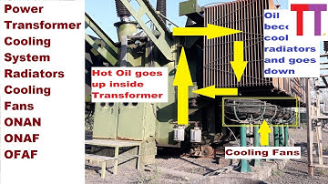 Power Transformer Cooling System Radiators Cooling Fans with actual photos and videos ONAN ONAF OFAF