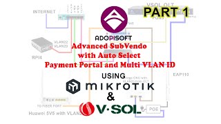 AdoPiSoft | Advanced SubVendo | AutoSelect with Multi VLAN ID using Mikrotik & OLT (VSOL) PART 1