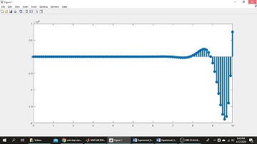 Discrete plot in MATLAB