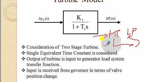 Single Area Load Frequency Control