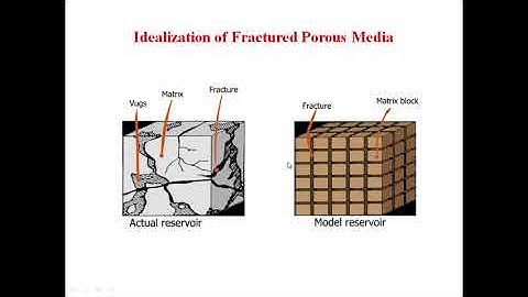 Lecture 7 Water Injection in NFR I Water flooding and EOR course at Petroleum Engineering Department