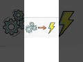 Physics Behind Power | URDU / HINDI  #physicsshorts #facts #explorephysics