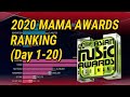 2020 MAMA AWARDS VOTING RANKING | 201118
