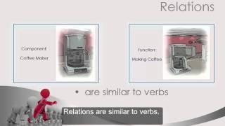 Getting Started with GENESYS: System Definition Language