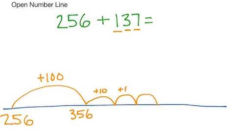 2nd Grade Math: Addition -  Open Number Line (3-digit Numbers) (NO)