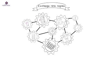 Exchange rate regime concepts - Episode 1