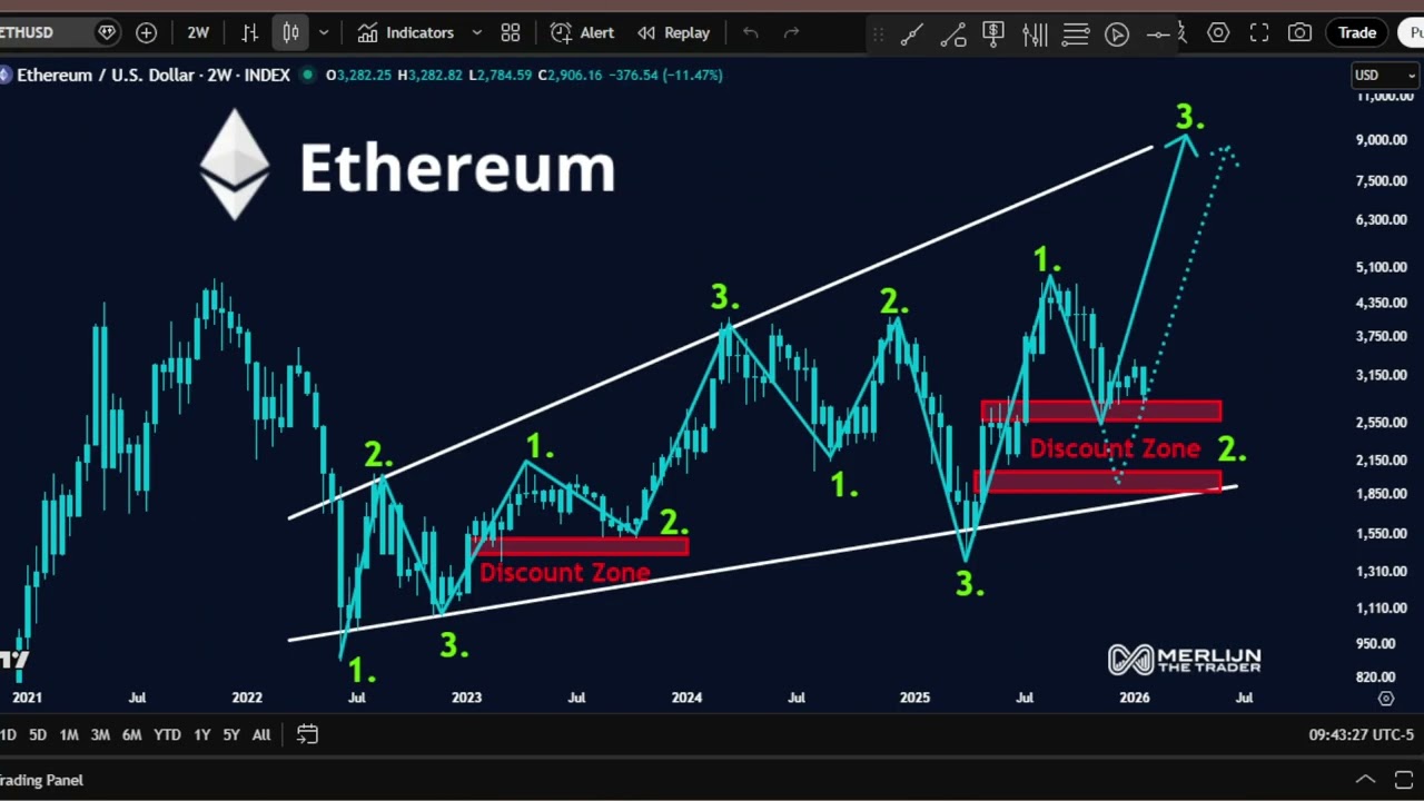 Формируется медвежий флаг биткоина — риск обвала возрастает.