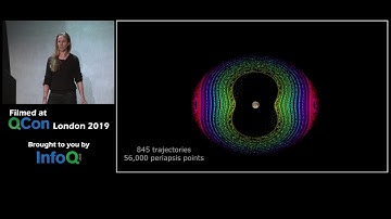 Otherworldly Java: Gateway to the Moon and beyond