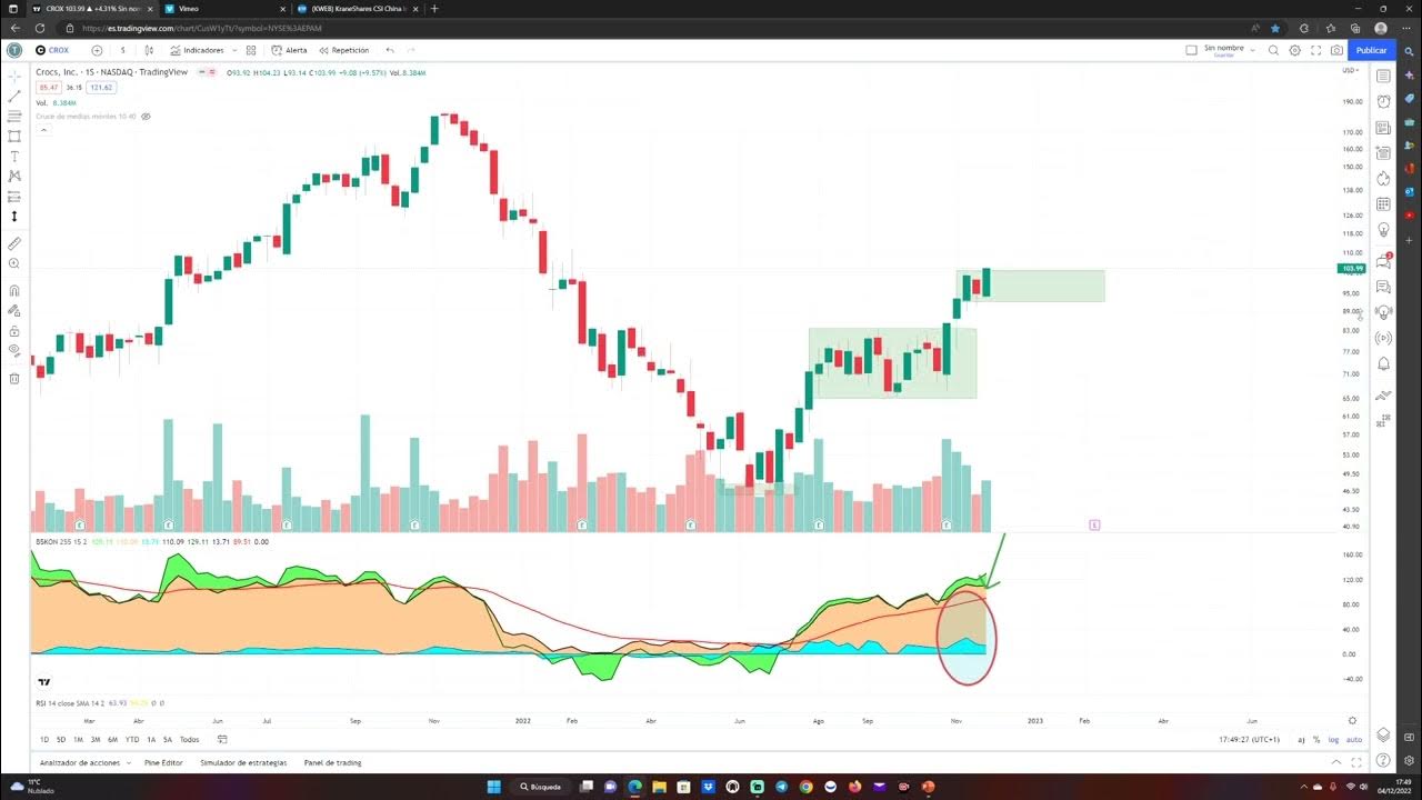 ETF CHINO KWEB + A.T STOCKS CLIENTES BZ YouTube