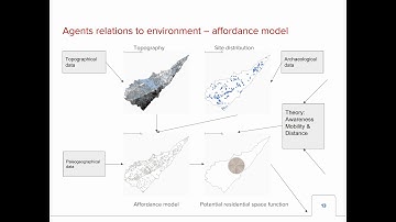 Transferring knowledge from locational predictive models into spatial Agent Based Models