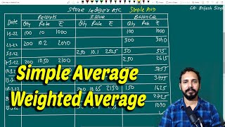 Simple Average and Weighted Average from CMA inter (Material Cost)