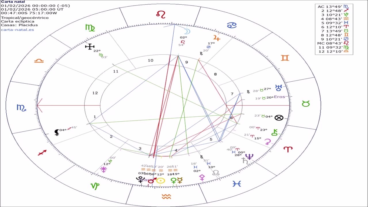 Horóscopo Febrero 2026 (12 signos)