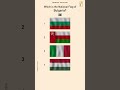 Find the Flag 61 • Bulgaria #flag #quiz