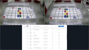VIỆT ROBOT CUỘC THI SÁNG TẠO ROBOTICS NĂM 2025 TOÀN QUỐC | R3 - CYTAST