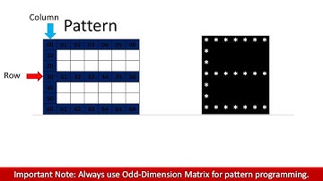 Pattern Programs - Alphabet Asterisk (Star) Pattern (Pattern 5)