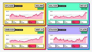 Crypto BTC SOL BNB ETH price action on june 13 2026