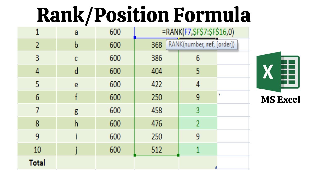 Ranking position