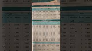 metric conversion tables