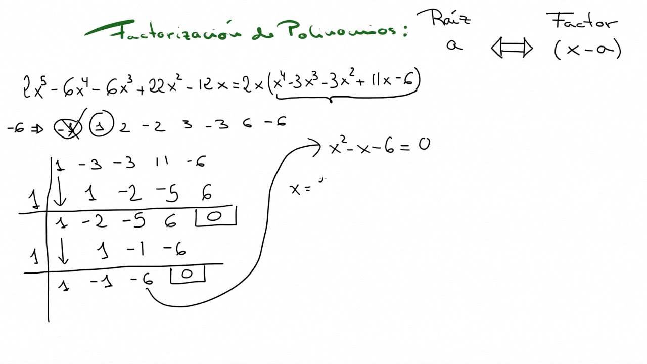 Factorización de polinomios YouTube