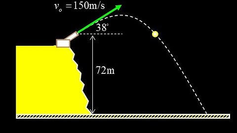 Projectile launch: final velocity components, flight time, range, maximum height, impact speed.