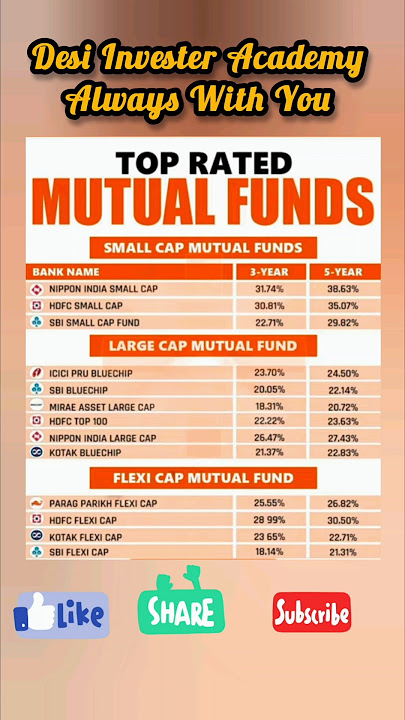 Top Rated Mutual Fund  Highest CAGR in 3Y, 5Y #investment #mutualfund #stockmarket
