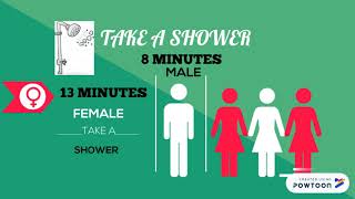 Male Vs Female (Water Consumption)