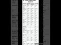 UPSC EXAM CALANDER #upsc #motivation #shorts #viral #upsclover #drishtiias #newsong #parmish verma