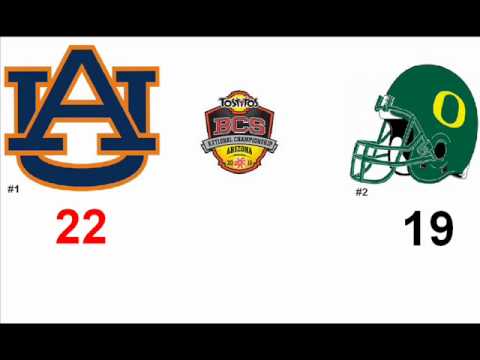 2011 Tostitos BCS National Title Game: Auburn Beat...