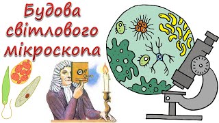 Будова світлового мікроскопа. Збільшення мікроскопа.